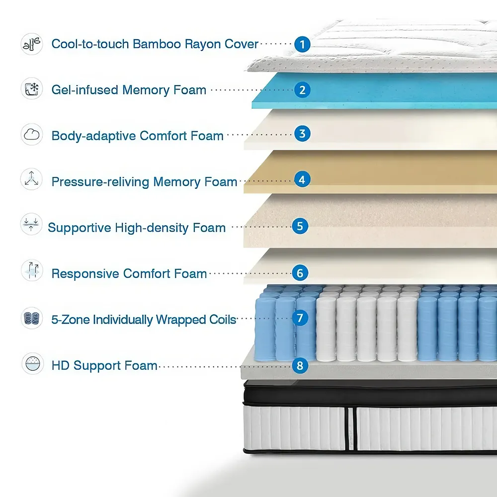 Discover the perfect balance of comfort and support with our 14-Inch Hybrid Gel Memory Foam and Innerspring Mattress. Featuring advanced hybrid technology, this mattress combines the responsiveness of innersprings with the plush comfort of gel memory foam for a luxurious sleep experience. Its Euro top design offers extra cushioning, while the seven premium layers provide optimal pressure relief and long-lasting durability. Certified safe and free from harmful chemicals, this mattress is ideal for all sleep positions, ensuring a restorative and pain-free sleep every night. Embrace better sleep with this hybrid mattress and wake up refreshed each morning!