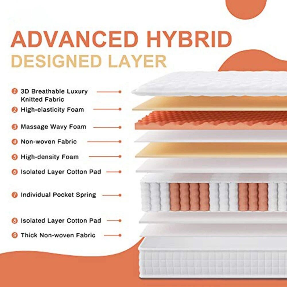 Discover the ultimate in sleep comfort with our customizable Gel Memory Foam and Spring Mattress. Combining cutting-edge sleep technology with traditional craftsmanship, this mattress offers personalized comfort with adjustable firmness, ideal for any type of sleeper. The advanced support system features high-density foam and pocket springs for optimal support, while cooling gel memory foam keeps you comfortable year-round. Hygienic and durable, the mattress is made with anti-bacterial, anti-mite fabric. Vacuum compressed for easy delivery, it's perfect for homes, hotels, and apartments. Enjoy unmatched comfort and restful sleep—experience the difference today!