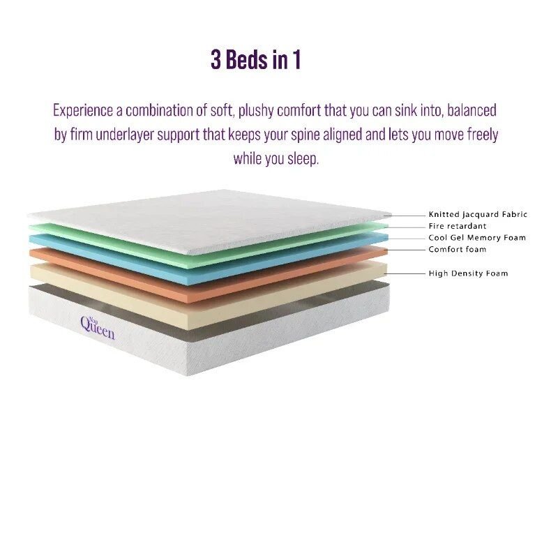 Transform your sleep with the NapQueen Elizabeth Gel Memory Foam Mattress, designed to provide luxurious comfort and restorative rest. Featuring cooling gel technology to regulate temperature, this full-sized mattress offers a perfect balance of softness and support with its multi-layer foam construction. CertiPUR-US certified for safety, it’s free from harmful chemicals, ensuring a healthy sleep environment. Ideal for all sleep positions, this mattress provides personalized comfort, helping you wake up refreshed every morning. Upgrade to the NapQueen mattress for a cooler, more restful sleep experience, and enjoy the perfect blend of luxury and health-conscious design.